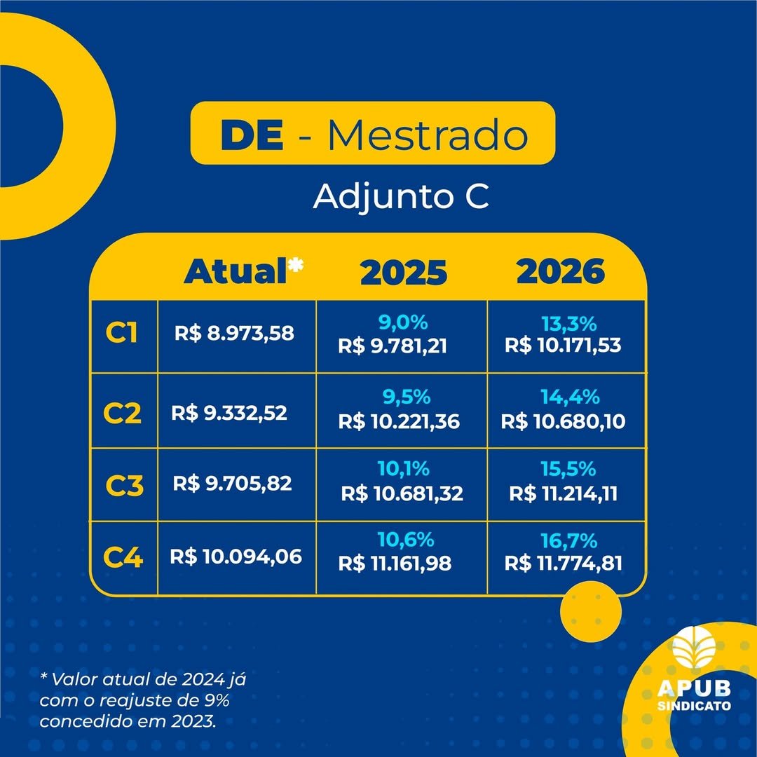 Professoras e professores do Magistério Federal começam 2025 com ...